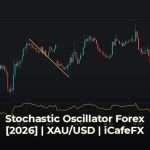Stochastic Oscillator วิธีใช้เทรด Forex [2026] สูตรเทรดทำกำไรอัตร Stochastic Oscillator คืออะไร? ทำความเข้าใจกลไกเบื้องต้น