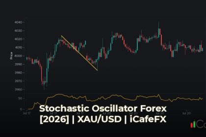 Stochastic Oscillator วิธีใช้เทรด Forex [2026] สูตรเทรดทำกำไรอัตร Stochastic Oscillator คืออะไร? ทำความเข้าใจกลไกเบื้องต้น