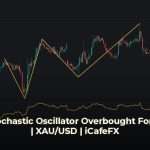 เทคนิค Stochastic Oscillator เจาะลึกสัญญาณ Overbought Forex Stochastic Oscillator คืออะไร
