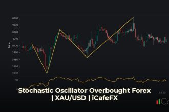 เทคนิค Stochastic Oscillator เจาะลึกสัญญาณ Overbought Forex Stochastic Oscillator คืออะไร