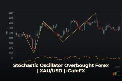 เทคนิค Stochastic Oscillator เจาะลึกสัญญาณ Overbought Forex Stochastic Oscillator คืออะไร