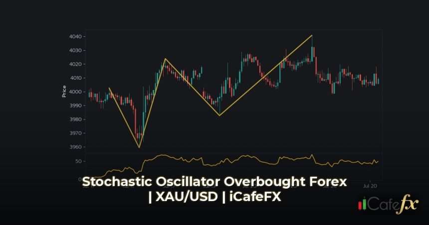 เทคนิค Stochastic Oscillator เจาะลึกสัญญาณ Overbought Forex Stochastic Oscillator คืออะไร