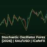 Stochastic Oscillator วิธีใช้งานสำหรับเทรด Forex [2026] ทำความเข้าใจพื้นฐานของ Stochastic Oscillator