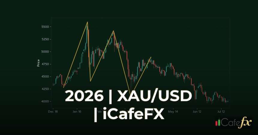กลยุทธ์เทรดหลายไทม์เฟรม 2026 ฉบับสมบูรณ์ ทำไมต้องดูหลายไทม์เฟรมพร้อมกัน