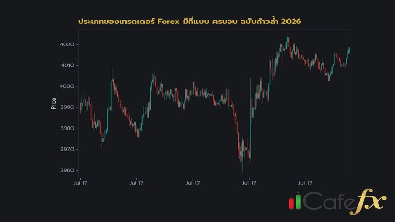 financial analysis