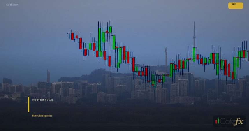 Volume Profile วิเคราะห์ปริมาณการซื้อขายขั้นสูง [2026] Volume Profile คืออะไร ทำไมเทรดเดอร์ถึงต้องใช้