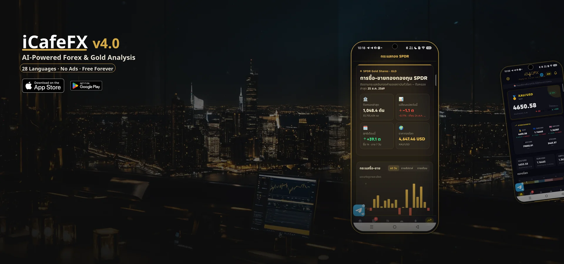 iCafeFX v4.0 แอปวิเคราะห์ Forex และทองคำด้วย AI ดาวน์โหลดฟรี iOS และ Android