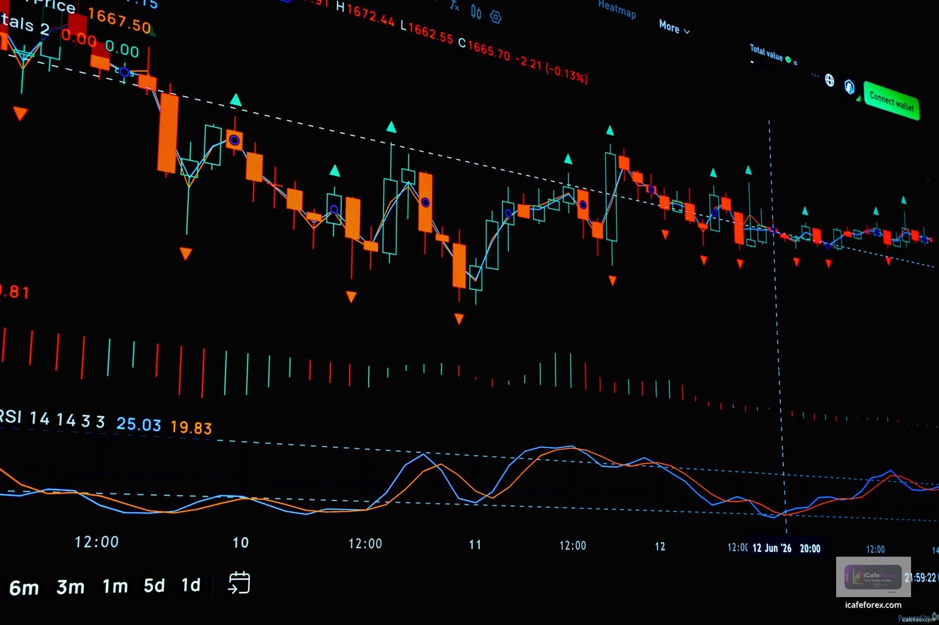 ทำไมนักเทรด Forex ในกรุงเทพฯ ควรมอง Swing Trade?