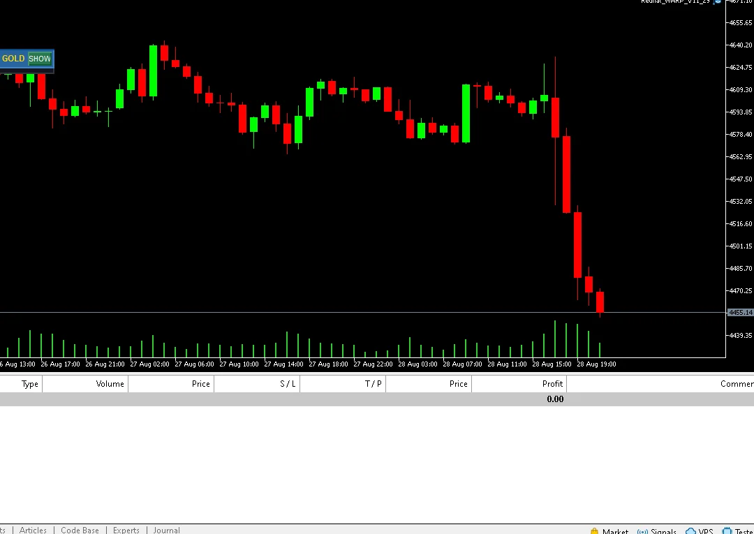 mt5-gold-h1