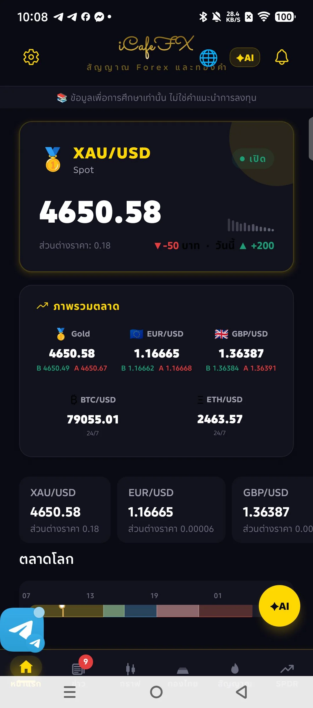 หน้าตลาดรวมของแอป iCafeFX แสดงราคา Forex ทองคำและคริปโต