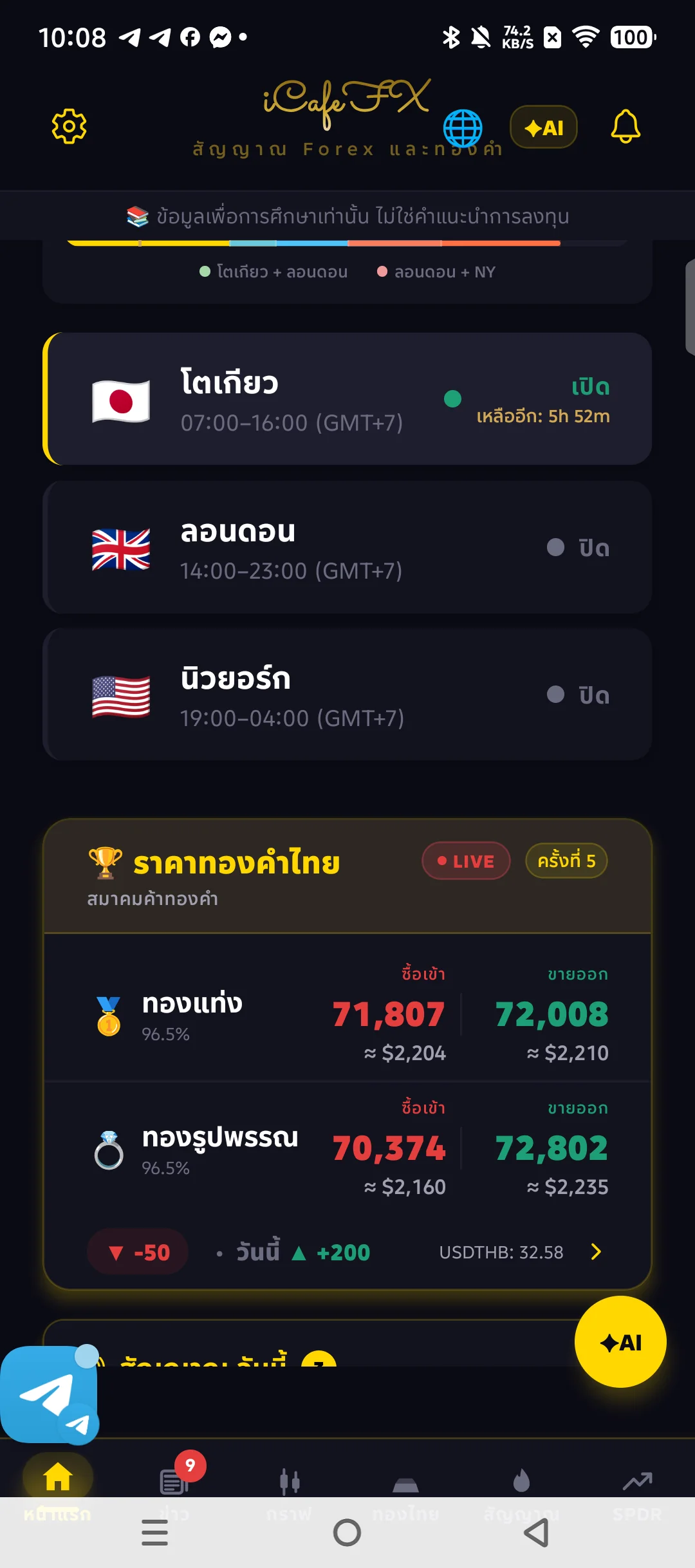 เซสชันโตเกียวลอนดอนนิวยอร์กและราคาทองสมาคมไทยแบบเรียลไทม์ในแอป iCafeFX