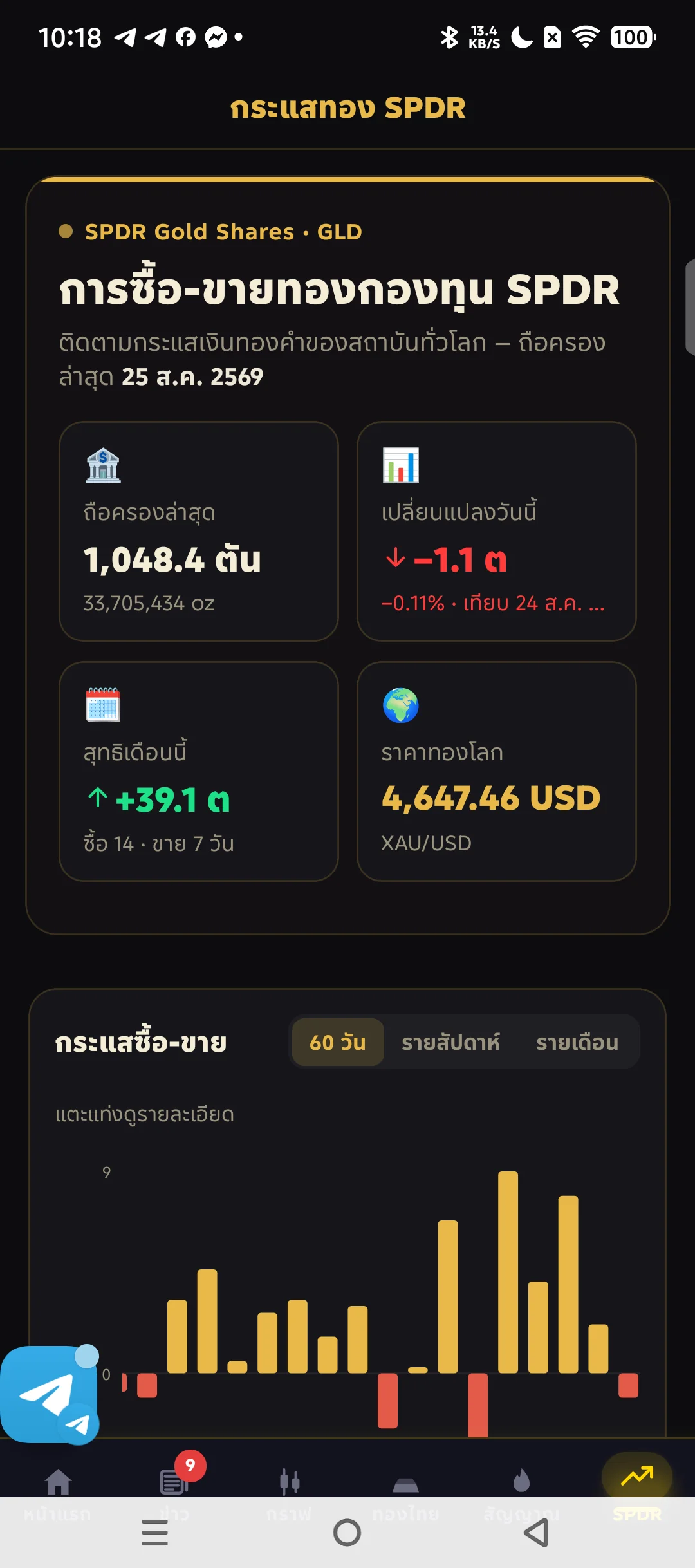 แดชบอร์ดหน้าแรกของแอป iCafeFX แสดงราคาทอง XAUUSD และข่าวตลาดสด