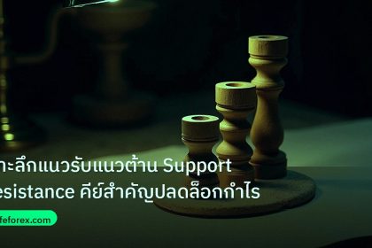 chart_pattern | เจาะลึกแนวรับแนวต้าน Support Resistance คีย์สำคัญปลดล็อกกำไร