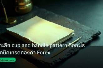 forex | เจาะลึก cup and handle pattern คืออะไร เทคนิคเทรดทองคำ Forex