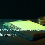 forex | เวลาเทรด Forex ตารางเปิดปิดตลาด 4 เซสชัน 2026 อัปเดตล่าสุด