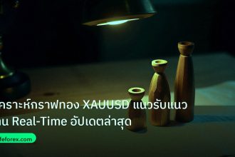 chart_pattern | วิเคราะห์กราฟทอง XAUUSD แนวรับแนวต้าน Real-Time อัปเดตล่าสุด