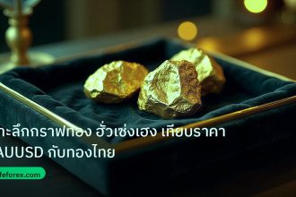 gold_daily | เจาะลึกกราฟทอง ฮั่วเซ่งเฮง เทียบราคา XAUUSD กับทองไทย