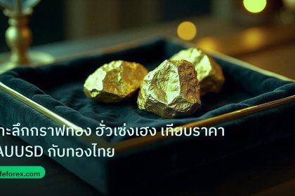 gold_daily | เจาะลึกกราฟทอง ฮั่วเซ่งเฮง เทียบราคา XAUUSD กับทองไทย