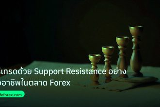 chart_pattern | วิธีเทรดด้วย Support Resistance อย่างมืออาชีพในตลาด Forex