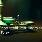 risk_mm | Liquidity Concept วิธีที่ Smart Money ล่า Stop Loss Forex
