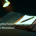 forex | วิเคราะห์วัฏจักร Forex Market Cycle Expansion Recession