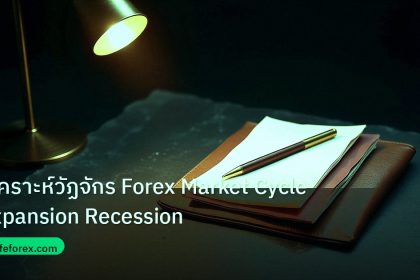 forex | วิเคราะห์วัฏจักร Forex Market Cycle Expansion Recession