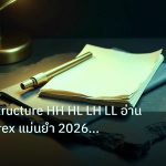 forex | Market Structure HH HL LH LL อ่านเทรนด์ Forex แม่นยำ 2026 |
