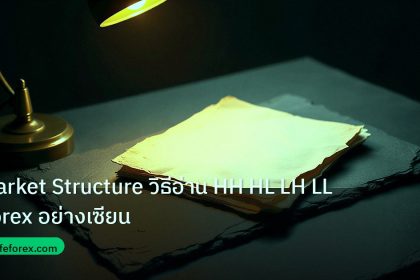 forex | Market Structure วิธีอ่าน HH HL LH LL Forex อย่างเซียน