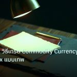 forex | AUD/USD วิธีเทรด Commodity Currency RBA Forex แบบเทพ