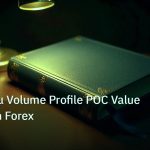 scb_manual | คู่มือวิธีอ่าน Volume Profile POC Value Area เทรด Forex