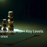 chart_pattern | Support Resistance วิธีหา Key Levels และเทรด Forex