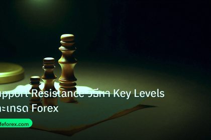 chart_pattern | Support Resistance วิธีหา Key Levels และเทรด Forex