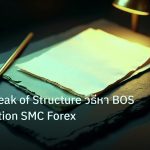 forex | เทคนิค Break of Structure วิธีหา BOS Continuation SMC Forex