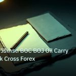 forex | CAD/JPY วิธีเทรด BOC BOJ Oil Carry Trade Risk Cross Forex