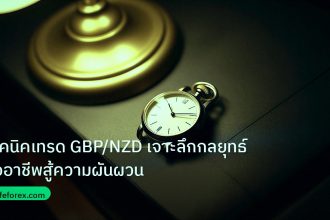 trading | เทคนิคเทรด GBP/NZD เจาะลึกกลยุทธ์มืออาชีพสู้ความผันผวน