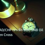 trading | วิธีเทรด CAD/CHF เจาะลึก BOC SNB Oil Safe Haven Cross