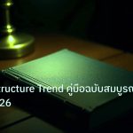 scb_manual | Market Structure Trend คู่มือฉบับสมบูรณ์ Forex 2026