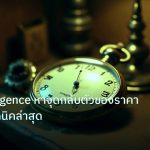 indicator | RSI Divergence หาจุดกลับตัวของราคา อัปเดตเทคนิคล่าสุด