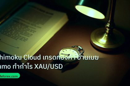 trading | Ichimoku Cloud เทรดทองคำ อ่านเมฆ Kumo ทำกำไร XAU/USD