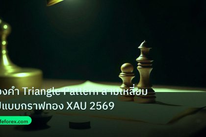 chart_pattern | ทองคำ Triangle Pattern สามเหลี่ยมรูปแบบกราฟทอง XAU 2569