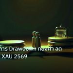 risk_mm | เทคนิคจัดการ Drawdown ทองคำ ลดความเสี่ยง XAU 2569