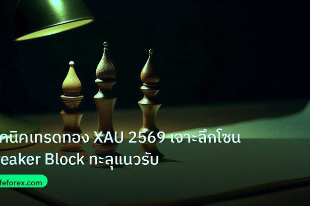 chart_pattern | เทคนิคเทรดทอง XAU 2569 เจาะลึกโซน Breaker Block ทะลุแนวรับ