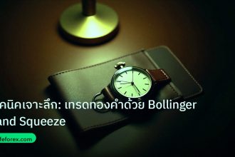 trading | เทคนิคเจาะลึก: เทรดทองคำด้วย Bollinger Band Squeeze