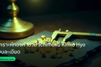 gold_analysis | วิเคราะห์ทองคำด้วย Ichimoku Kinko Hyo แบบละเอียด
