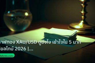 dollar | กราฟทอง XAU/USD ดูยังไง เข้าใจใน 5 นาที เรียลไทม์ 2026 | iCa