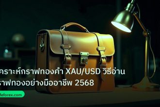 career | วิเคราะห์กราฟทองคำ XAU/USD วิธีอ่านกราฟทองอย่างมืออาชีพ 2568