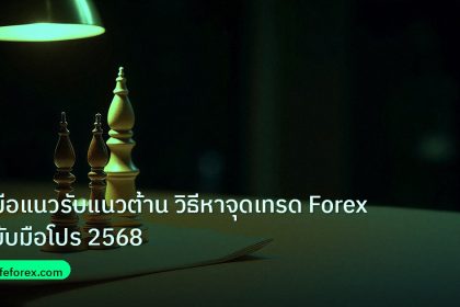 chart_pattern | คู่มือแนวรับแนวต้าน วิธีหาจุดเทรด Forex ฉบับมือโปร 2568