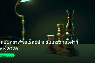 chart_pattern | รูปแบบกราฟฟอเร็กซ์สำหรับเทรดทองคำที่ต้องรู้2026