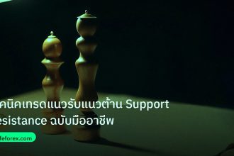 chart_pattern | เทคนิคเทรดแนวรับแนวต้าน Support Resistance ฉบับมืออาชีพ