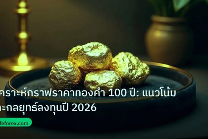 gold_daily | วิเคราะห์กราฟราคาทองคำ 100 ปี: แนวโน้มและกลยุทธ์ลงทุนปี 2026